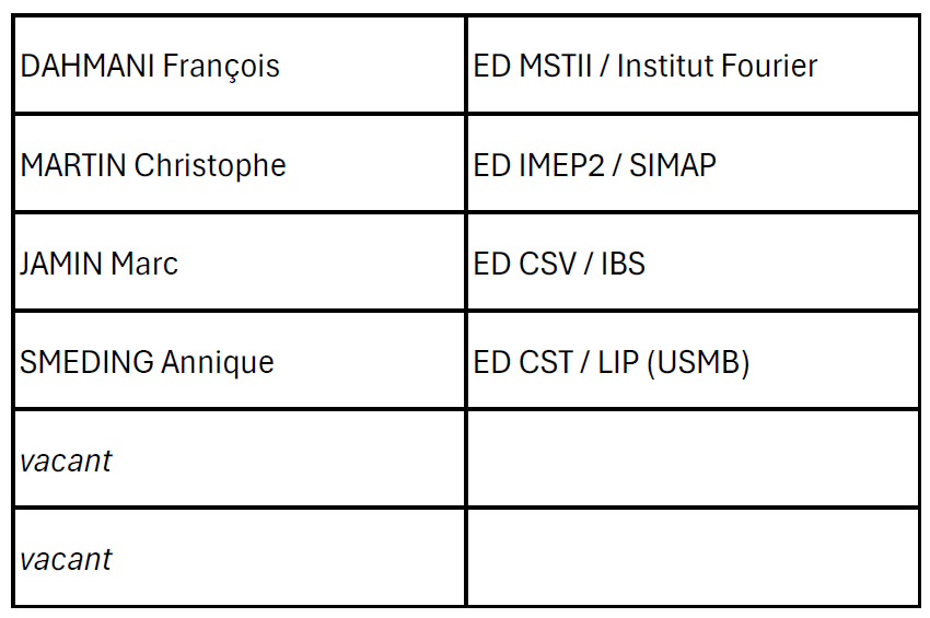 Membres extérieurs